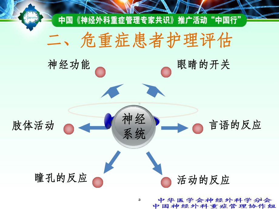 神外重症管理护理常规课件.ppt_第3页