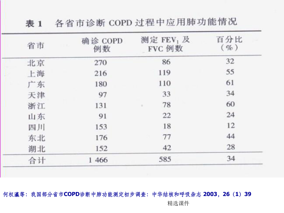 肺功能检查及结果解读课件.ppt_第3页