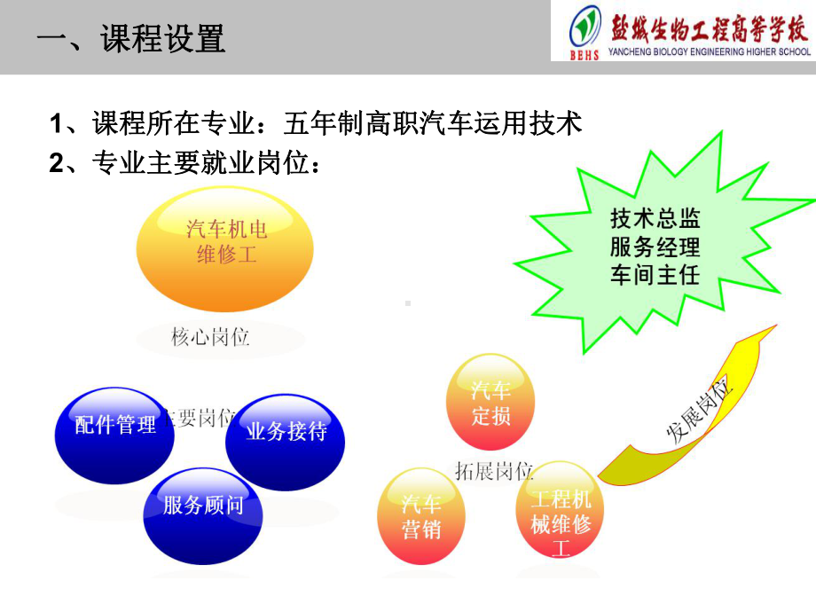 汽车故障诊断技术说课稿课件.ppt_第3页