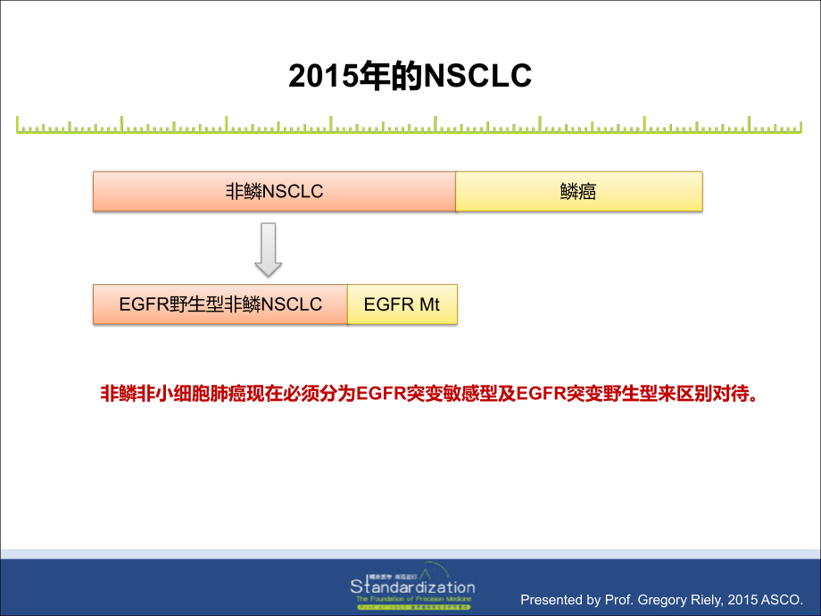 EGFR突变阳性NSCLC治疗策略课件.pptx_第1页