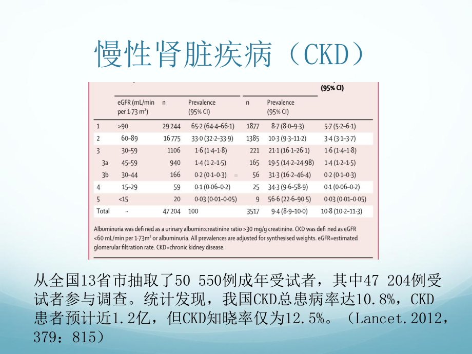 慢性肾脏疾病健康管理课件.pptx_第3页