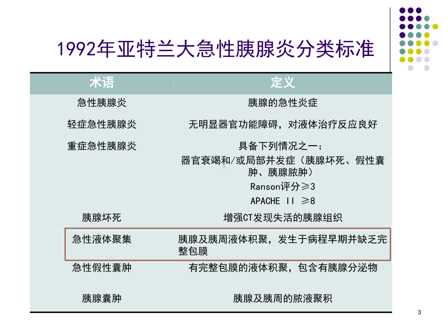 急性胰腺炎病情评估与分类的新认识精选PPT课件.ppt_第3页