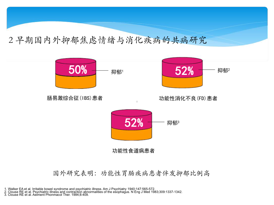 消化心身疾病.ppt课件.ppt_第3页