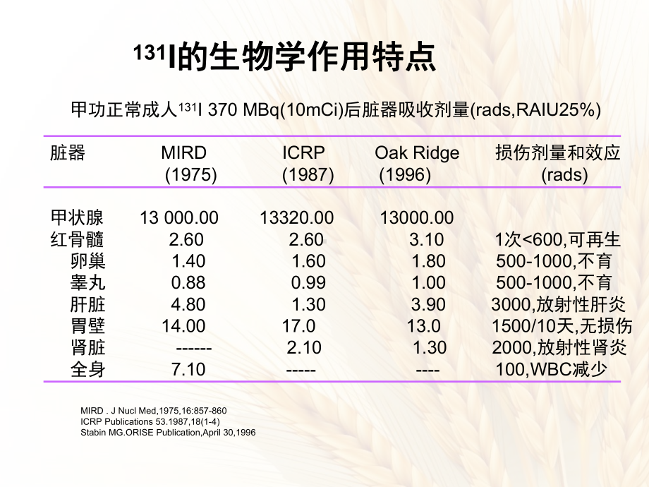 甲亢-甲癌131碘治疗课件.ppt_第2页