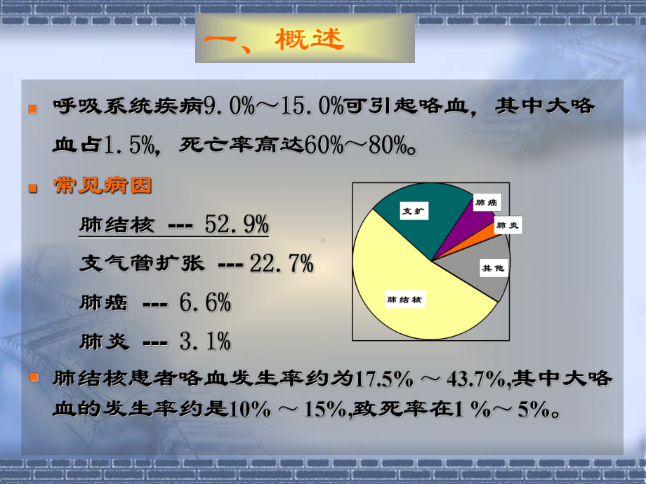 咯血的介入治疗PPT课件.ppt_第2页