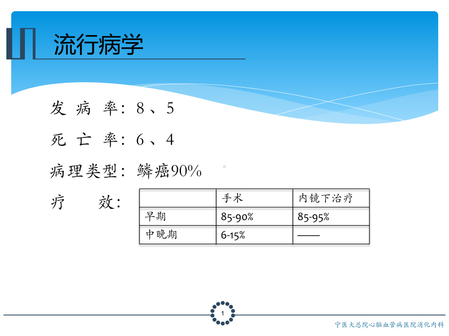 食管早癌指南ppt课件.pptx_第3页