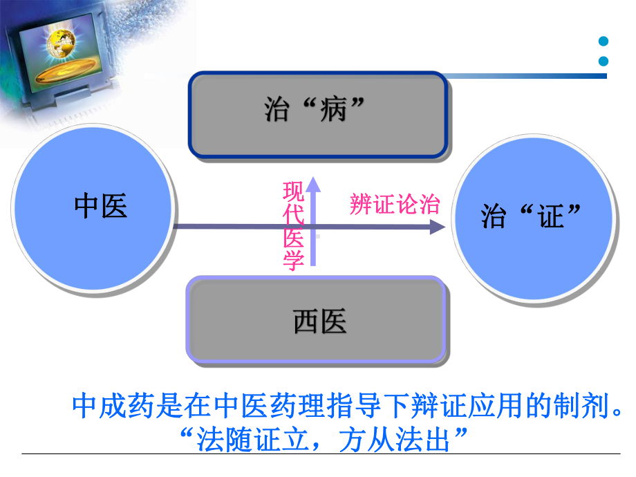 中成药的临床合理应用课件.ppt_第3页