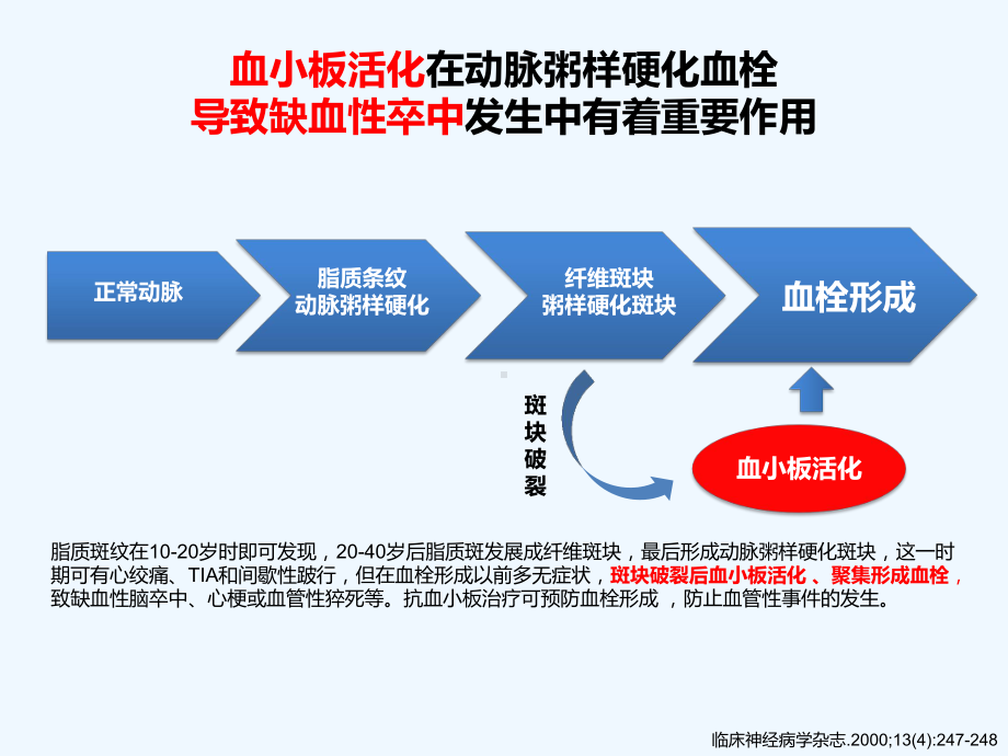 缺血性卒中个体化抗血小板治疗课件.pptx_第3页