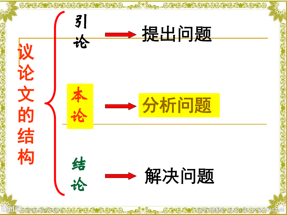 高中语文：高考议论文结构 PPT课件.ppt_第3页