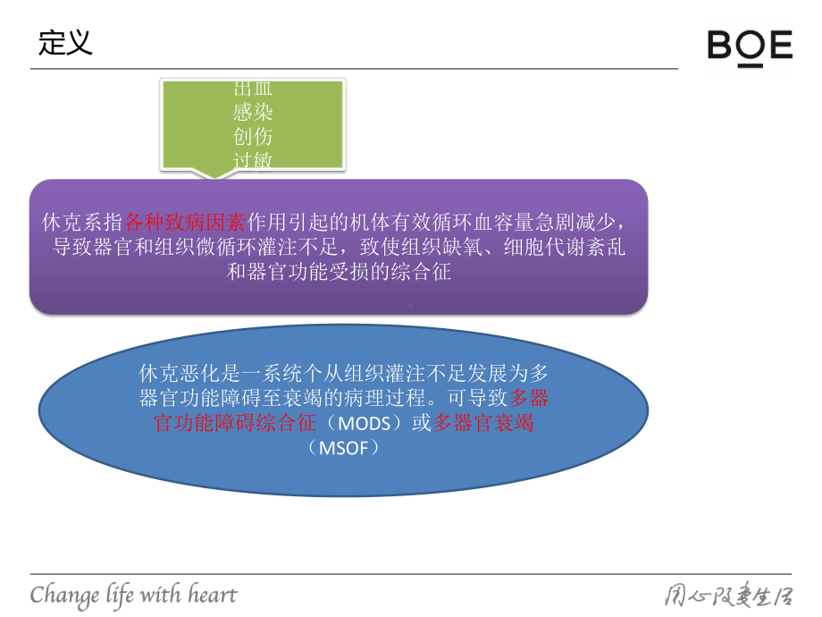 休克护理常规-(2)课件.pptx_第2页