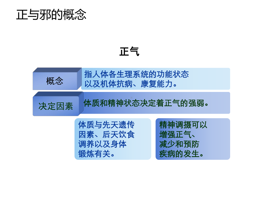 抗肿瘤中成药应用策略课件.ppt_第2页