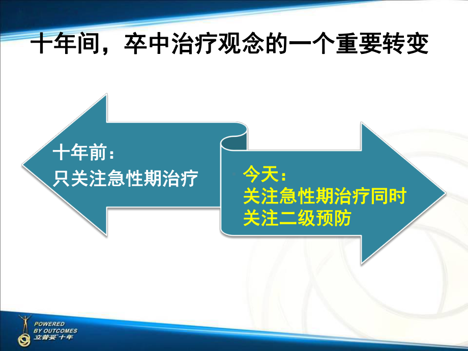 动脉粥样硬化与卒中防治：从技术到理念十年变迁.ppt课件.ppt_第2页