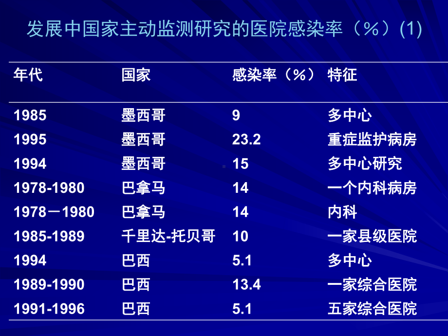 医院感染诊断困惑与对策课件.ppt_第2页