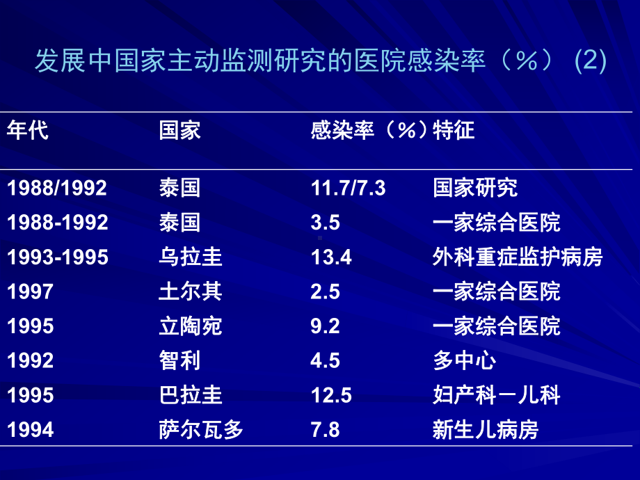 医院感染诊断困惑与对策课件.ppt_第3页