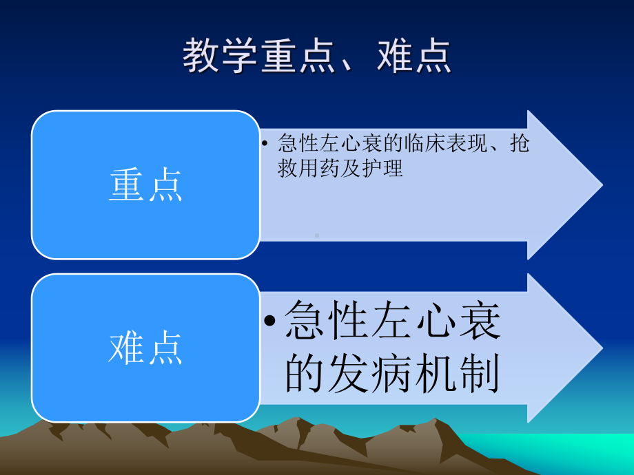 急性左心衰的急救护理1课件.ppt_第3页