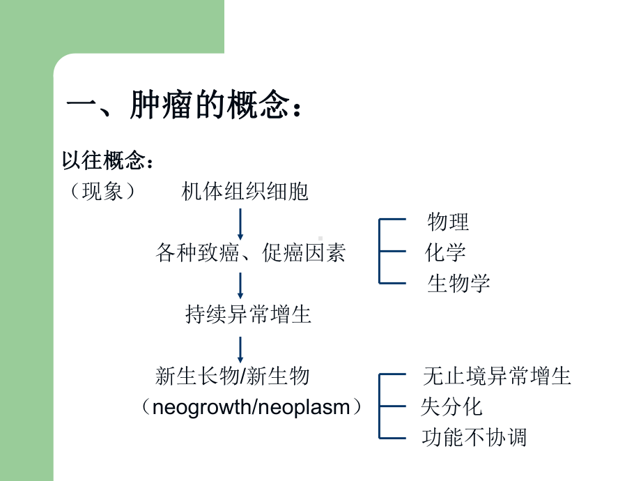 2-肿瘤的生物学特性.课件.ppt_第2页