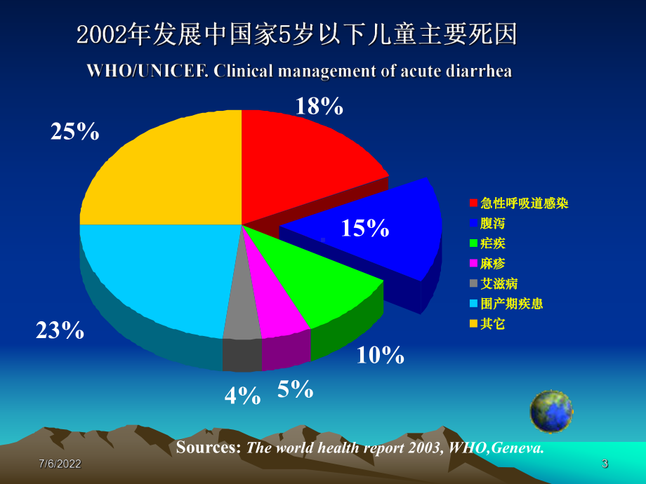 腹泻病定义、机制和治疗课件.ppt_第3页