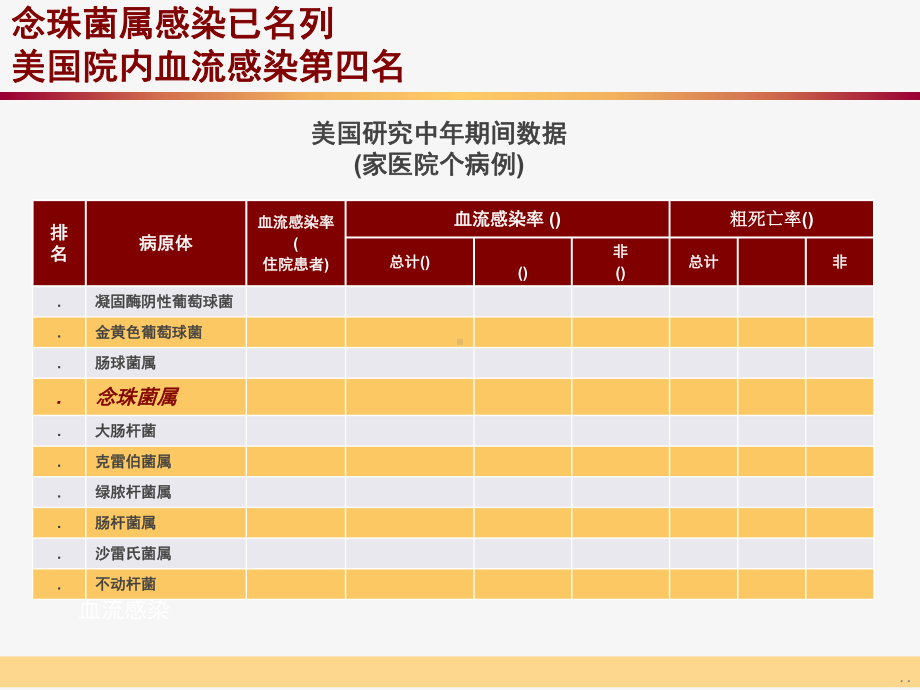 侵袭性肺部真菌感染经验性治疗进展课件.pptx_第3页