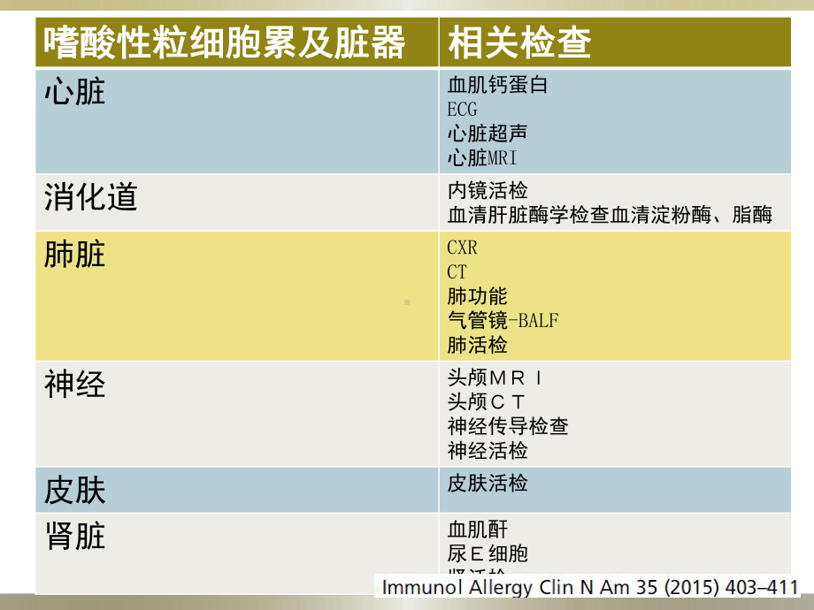 嗜酸性粒细胞肺炎的分类课件.ppt_第3页