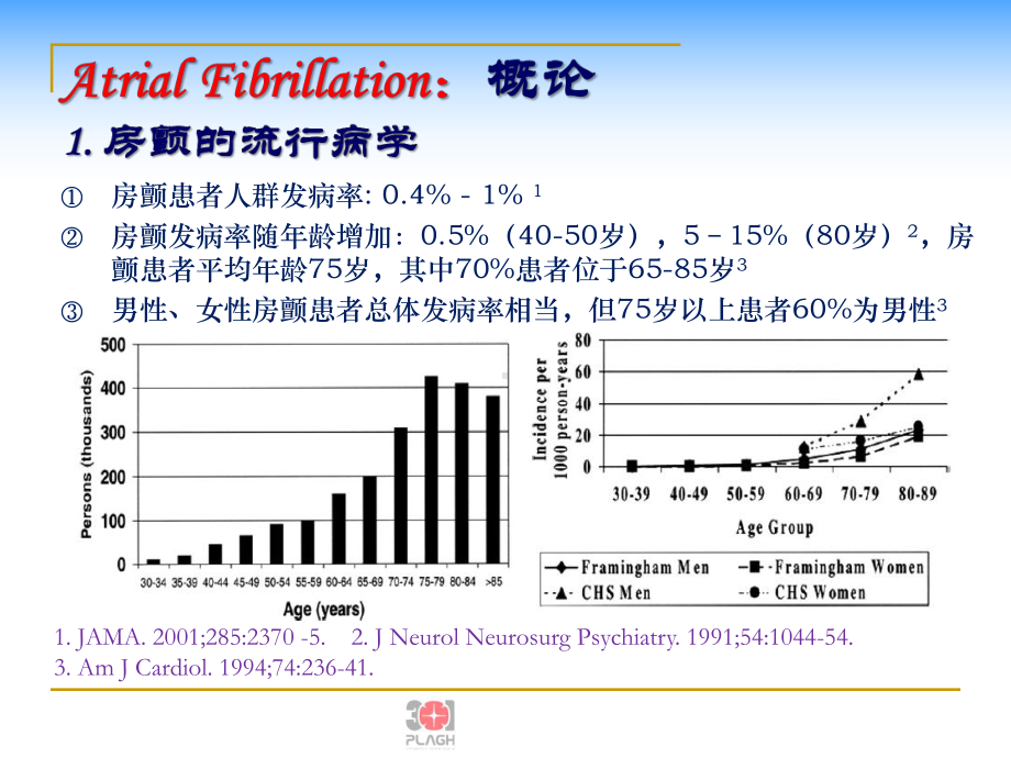 房颤规范化抗栓治疗新进展课件.pptx_第2页