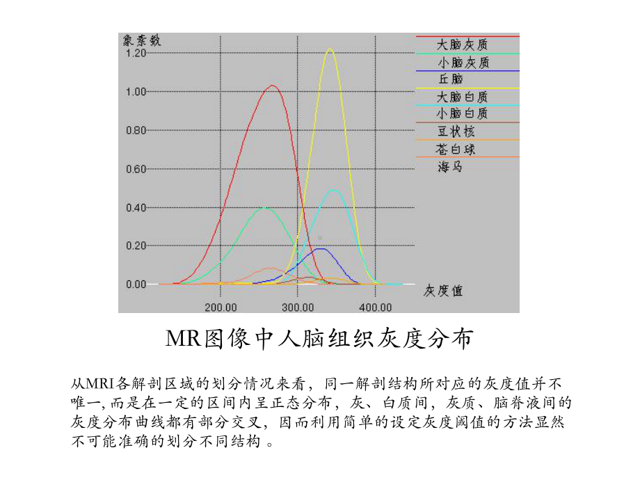 第5章医学图像分类.课件.ppt_第3页