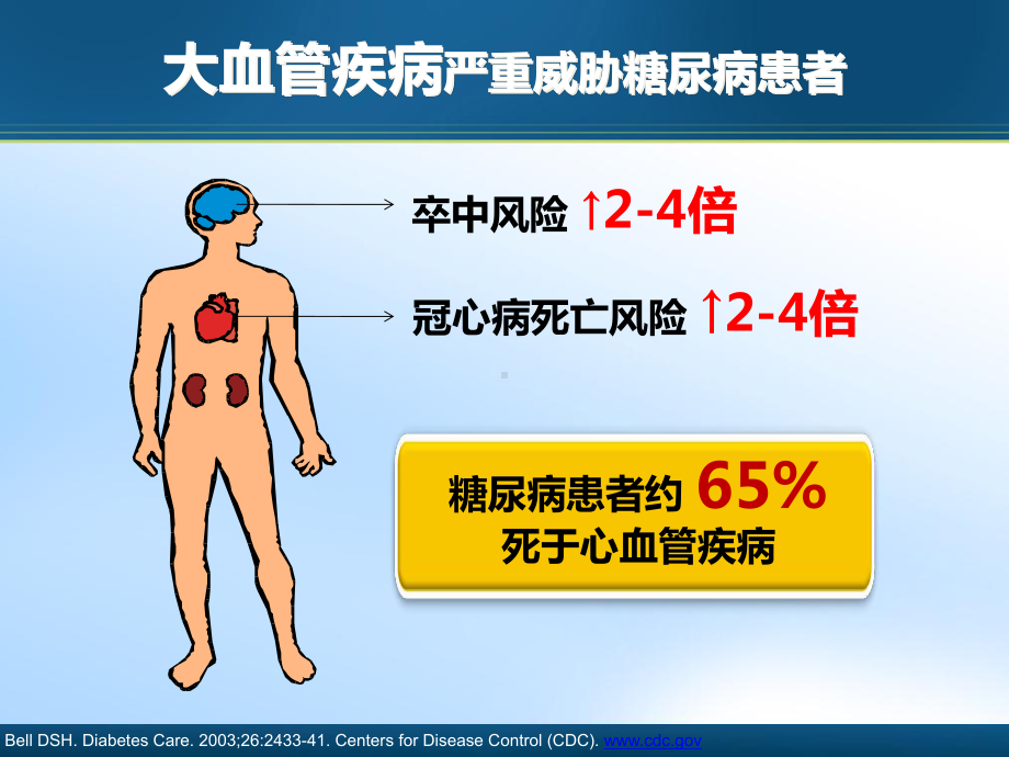 糖尿病患者他汀管理-课件.ppt_第3页