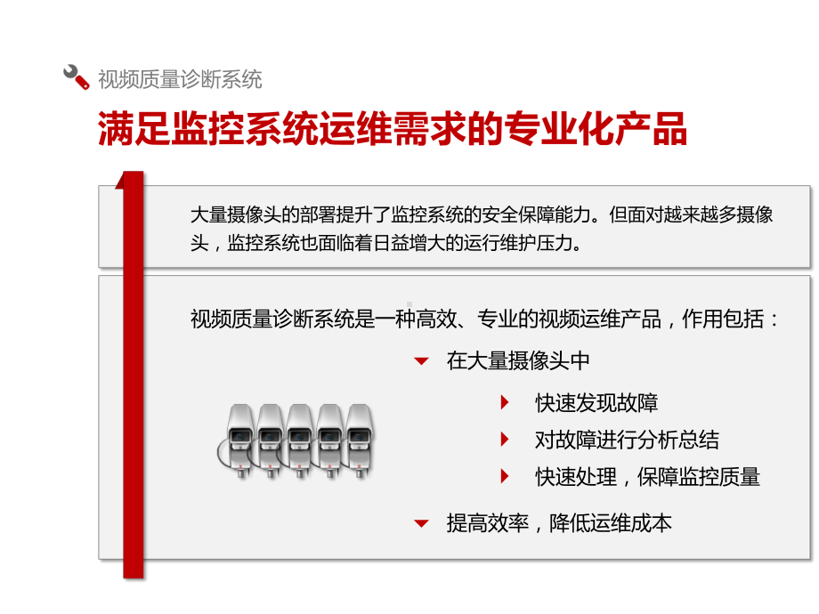 视频质量诊断系统资料课件.pptx_第3页