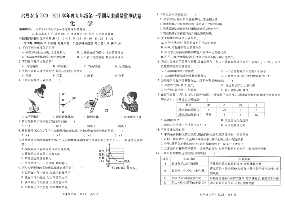 贵州省六盘水市2020-2021学年九年级上学期期末质量监测试卷化学试题.pdf_第1页