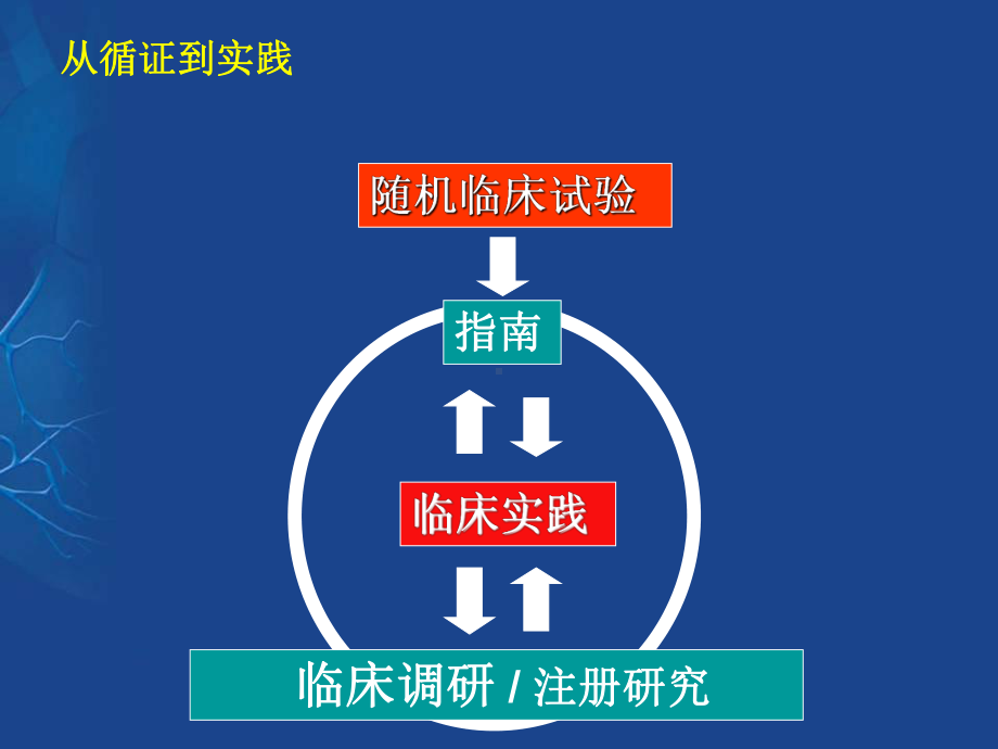 [PPT]-非ST段抬高性ACS抗栓治疗从循证到实践课件.ppt_第3页