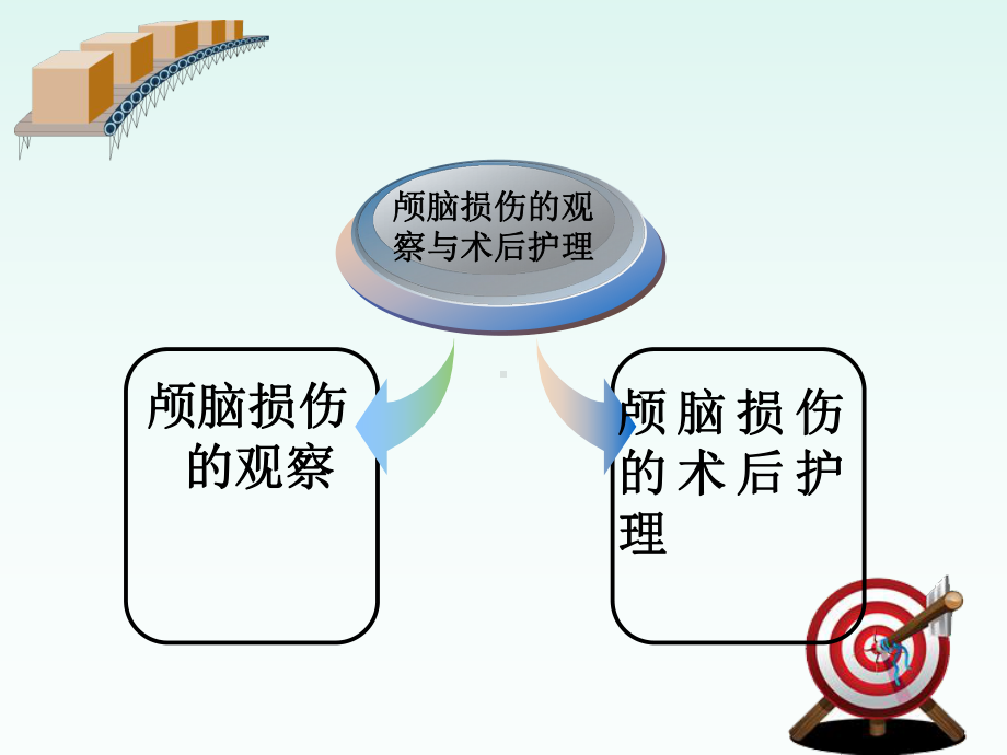 颅脑损伤的观察与护理课件.ppt_第2页