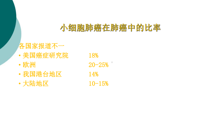 小细胞肺癌治疗进展1课件.ppt_第3页