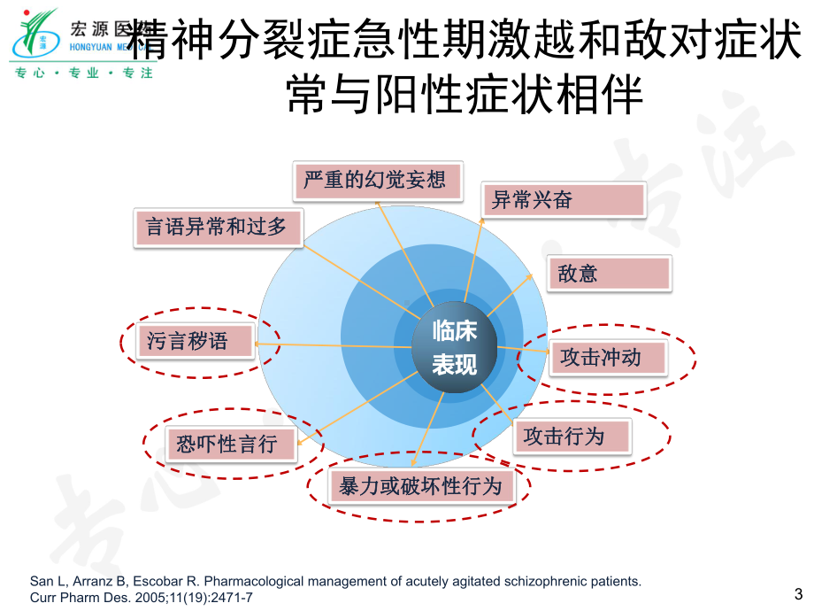 精分症急性期管理及药物选择课件.pptx_第3页