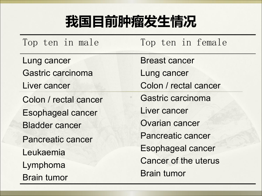 乳腺肿瘤标志物1课件.ppt_第3页