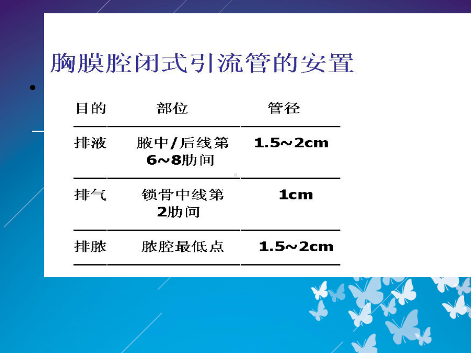 胸腔闭式引流术PPT课件.ppt_第3页