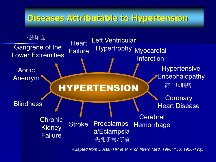 顽固性高血压ppt课件.ppt_第3页