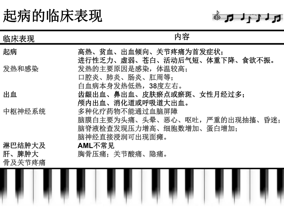 急性非淋巴细胞白血病课件.ppt_第2页