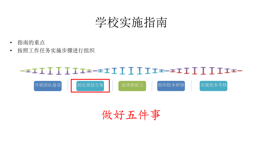 四川省中小学教师信息技术应用能力提升工程2.0系统 教师工作安排 培训PPT.pptx_第3页