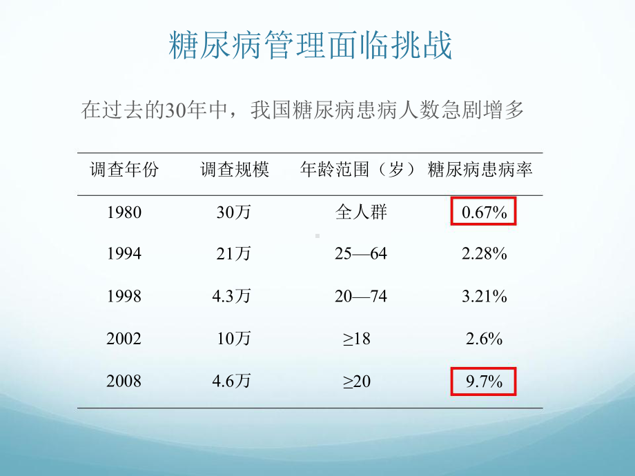 糖尿病专科护理新思路课件.ppt_第2页