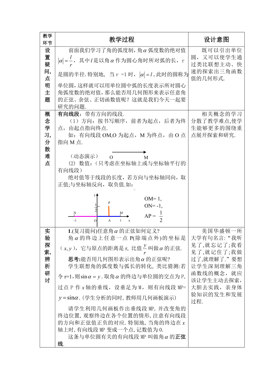 河南-教学设计及说课-三角函数线.doc_第2页