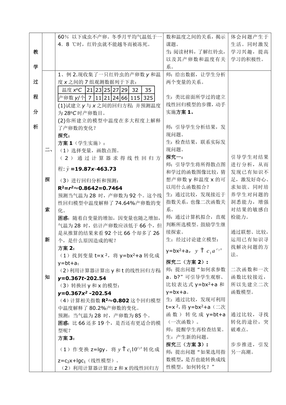 农垦-教学设计及说课-回归分析的初步应用.doc_第2页