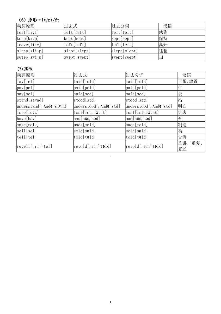 高中英语高考复习不规则动词整理.docx_第3页