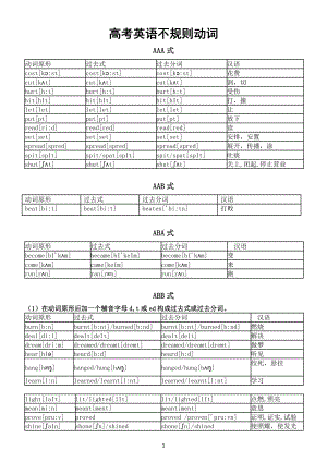 高中英语高考复习不规则动词整理.docx