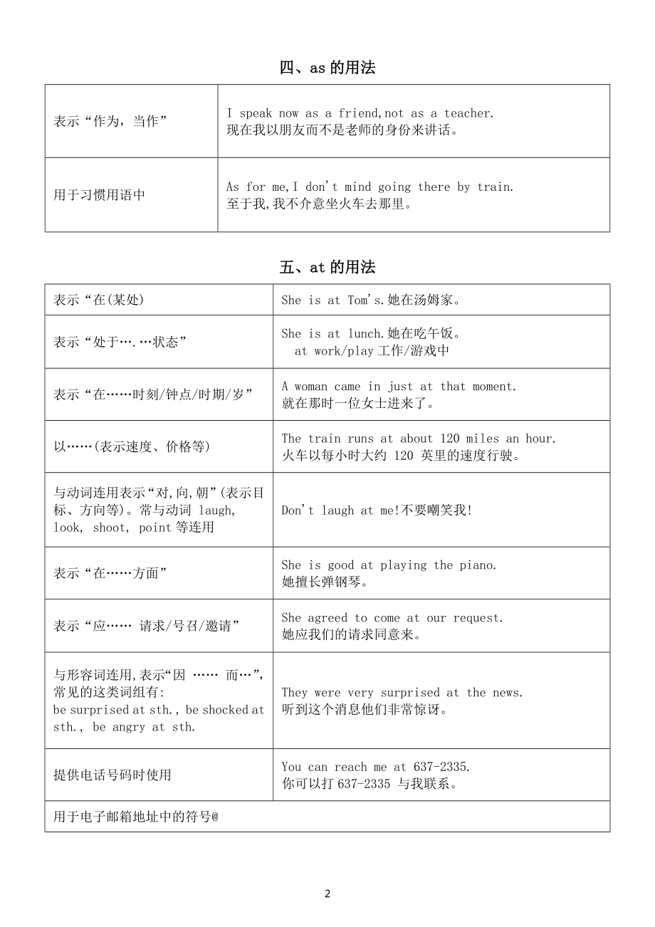 初中英语中考复习语法知识讲解（介词的用法）.docx_第2页