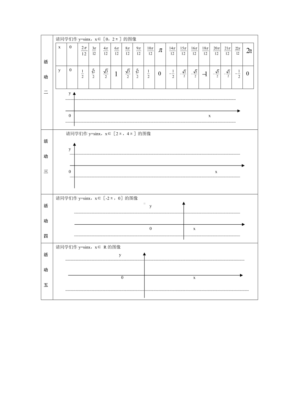 高中数学优秀教学设计及说课稿《正、余弦函数图像》.docx_第3页