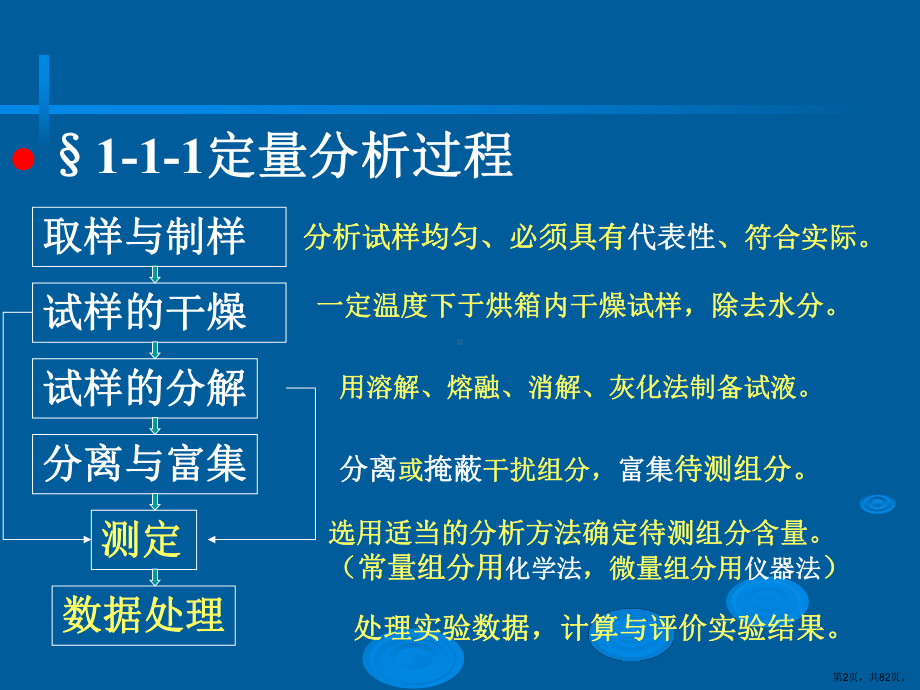 定量分析化学概论11概论000001精选课件.ppt_第2页