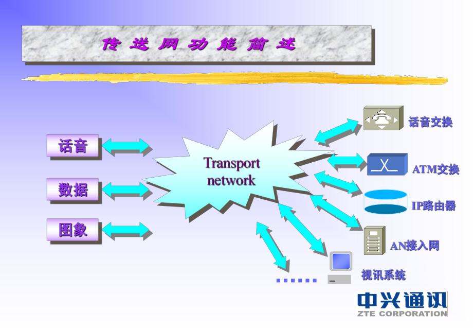 新编网络规划设计课件.ppt_第3页