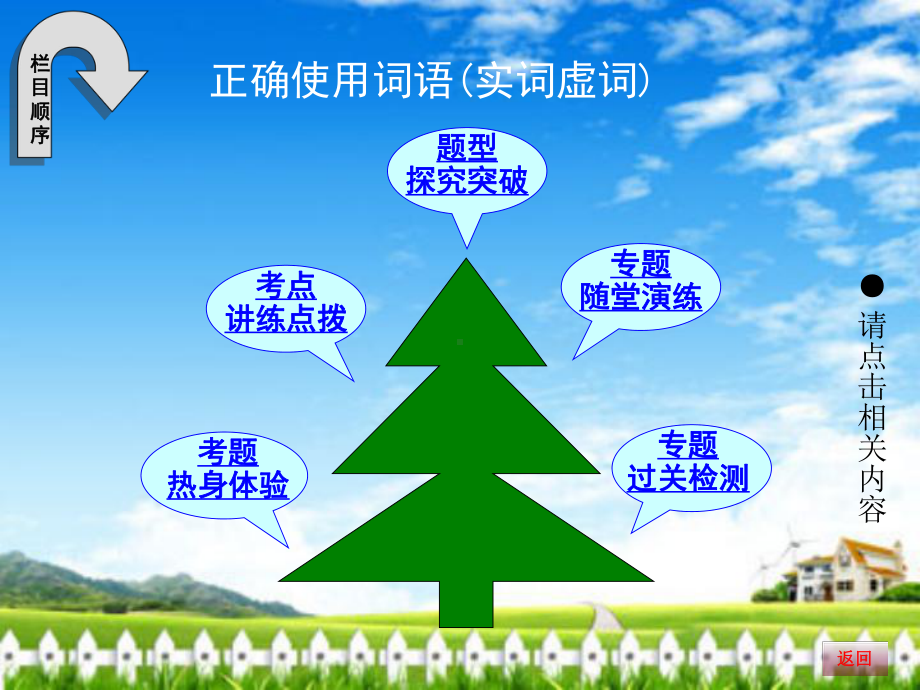 正确使用词语(实词虚词)课件.ppt_第3页