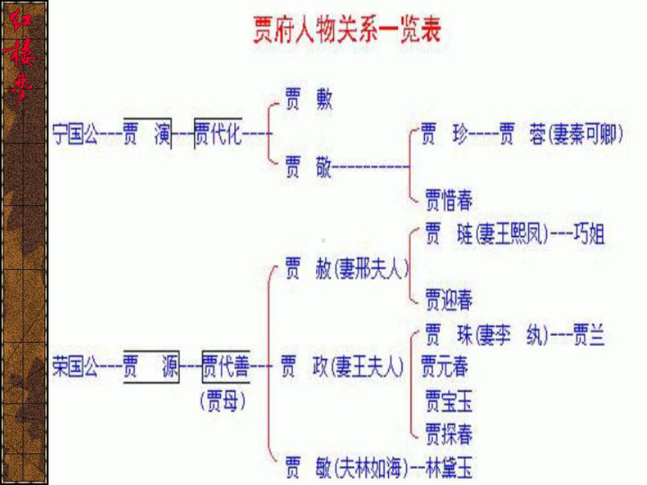 情真意切释猜嫌实用课件14.ppt_第3页