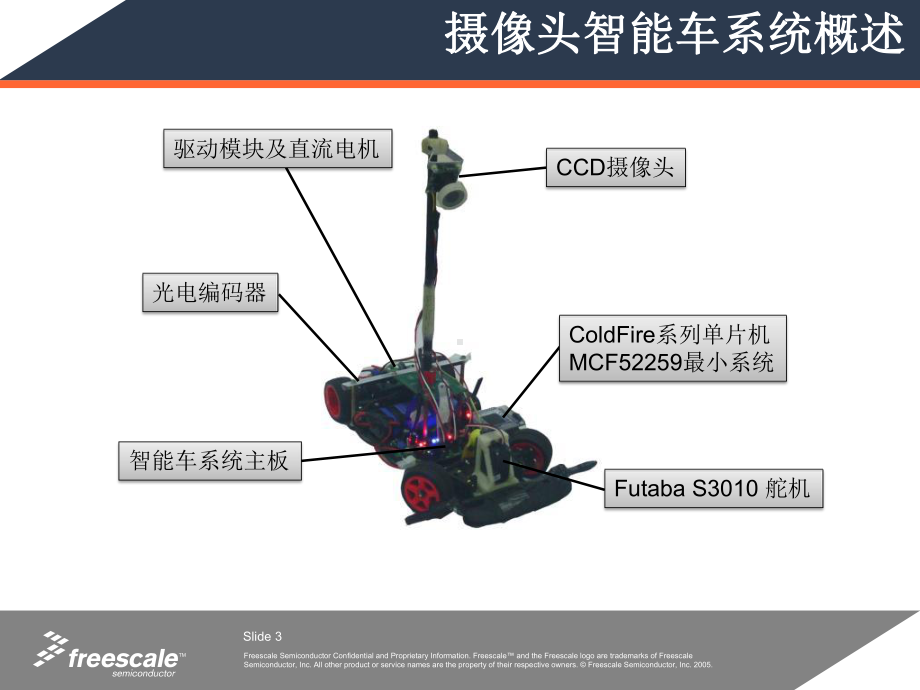 摄像头智能车设计方案1课件.ppt_第3页