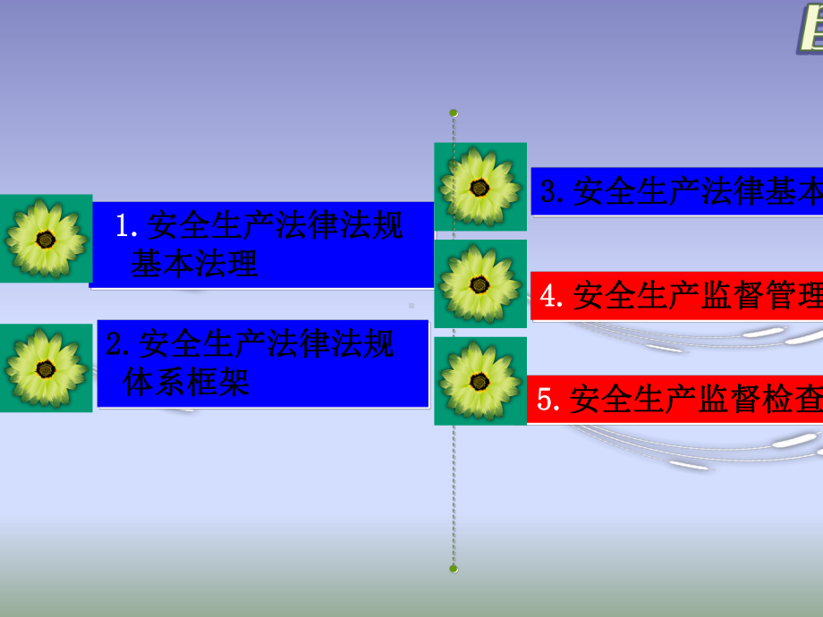 安全生产法律法规培训教材(65张)课件.ppt_第3页